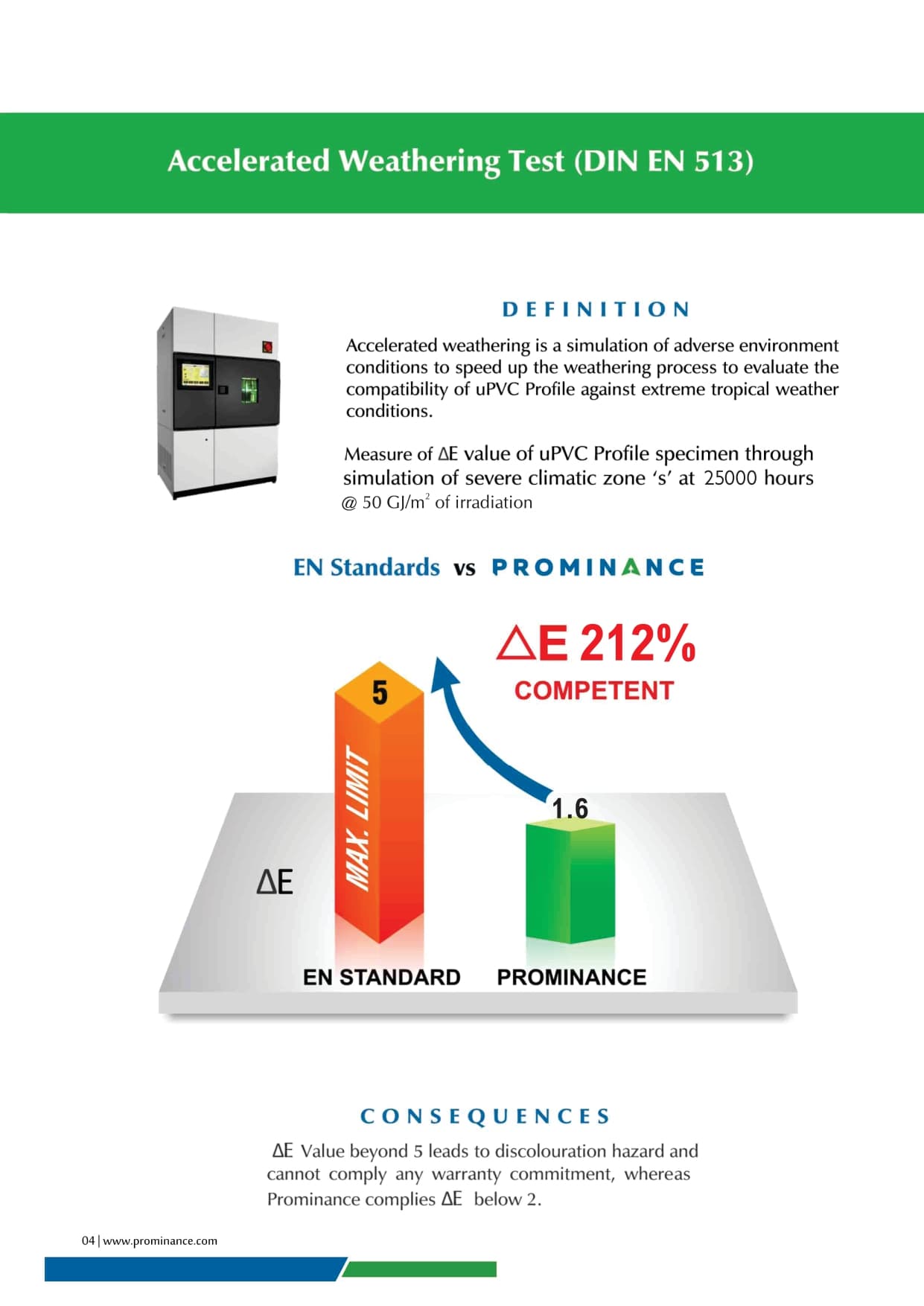 UPVC Accelerated Weather Testing